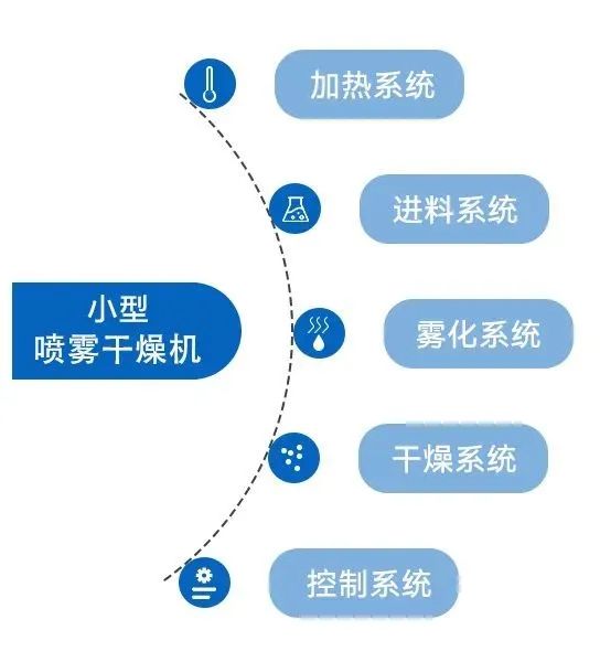 小型好色先生TV污下载的系统构成