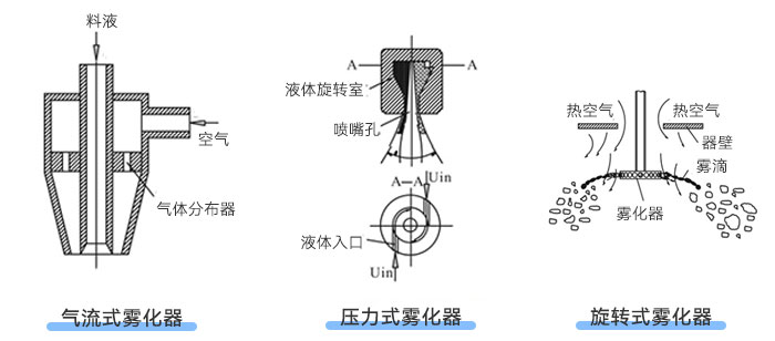 好色先生污污下载类型示意图